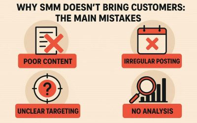 Почему SMM не приносит клиентов: главные ошибки